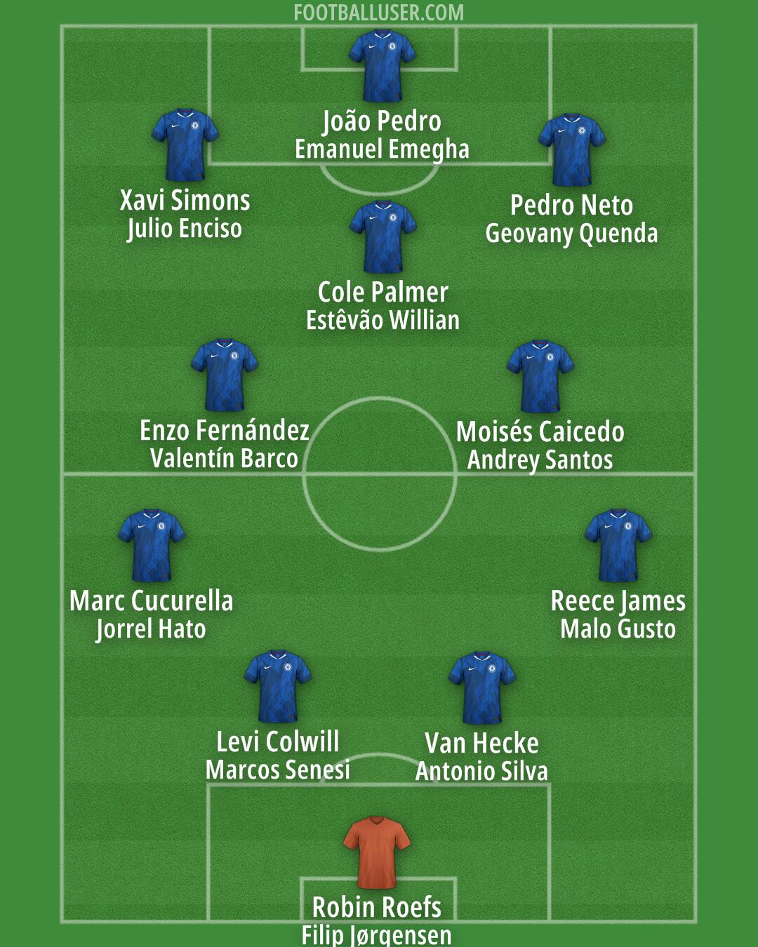 Chelsea Formation 2026