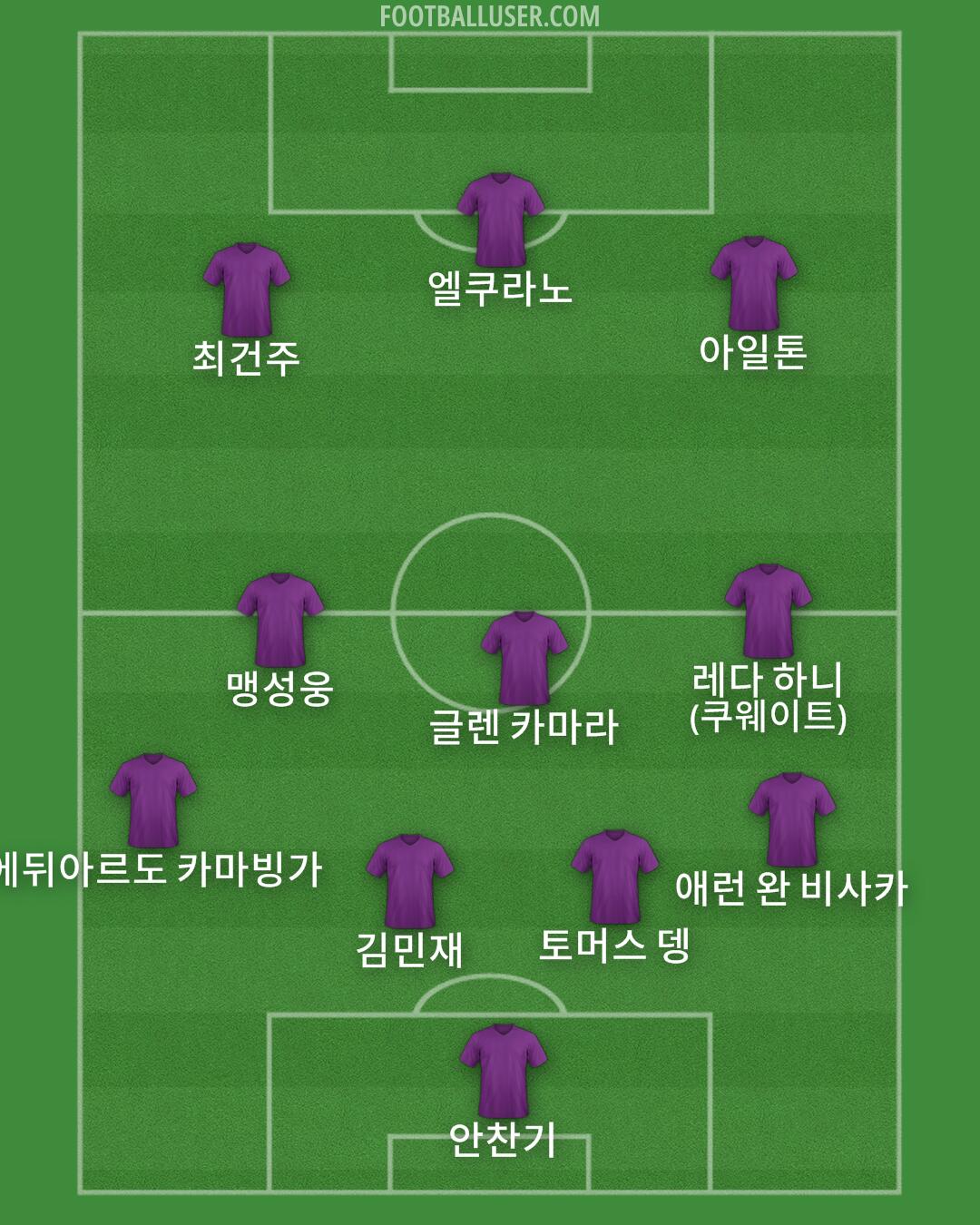 Custom Team Formation 2026