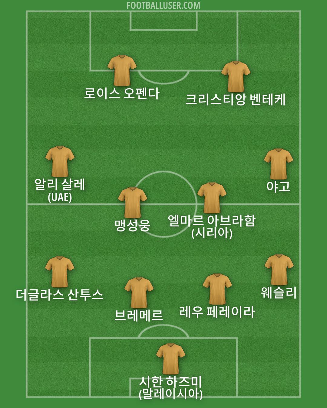 Custom Team Formation 2026