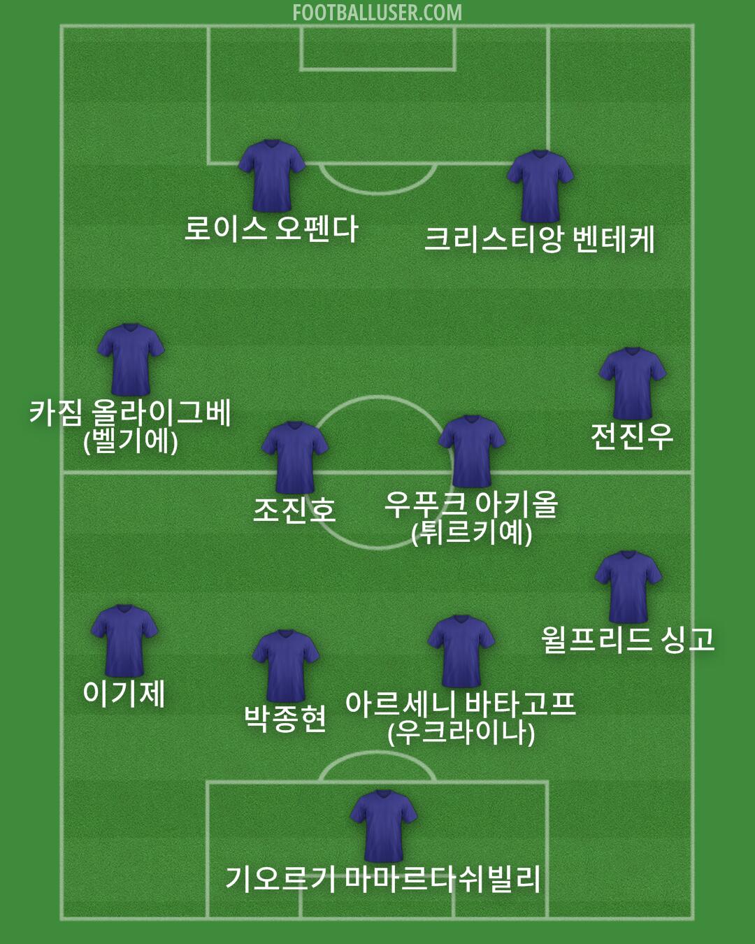 Custom Team Formation 2026