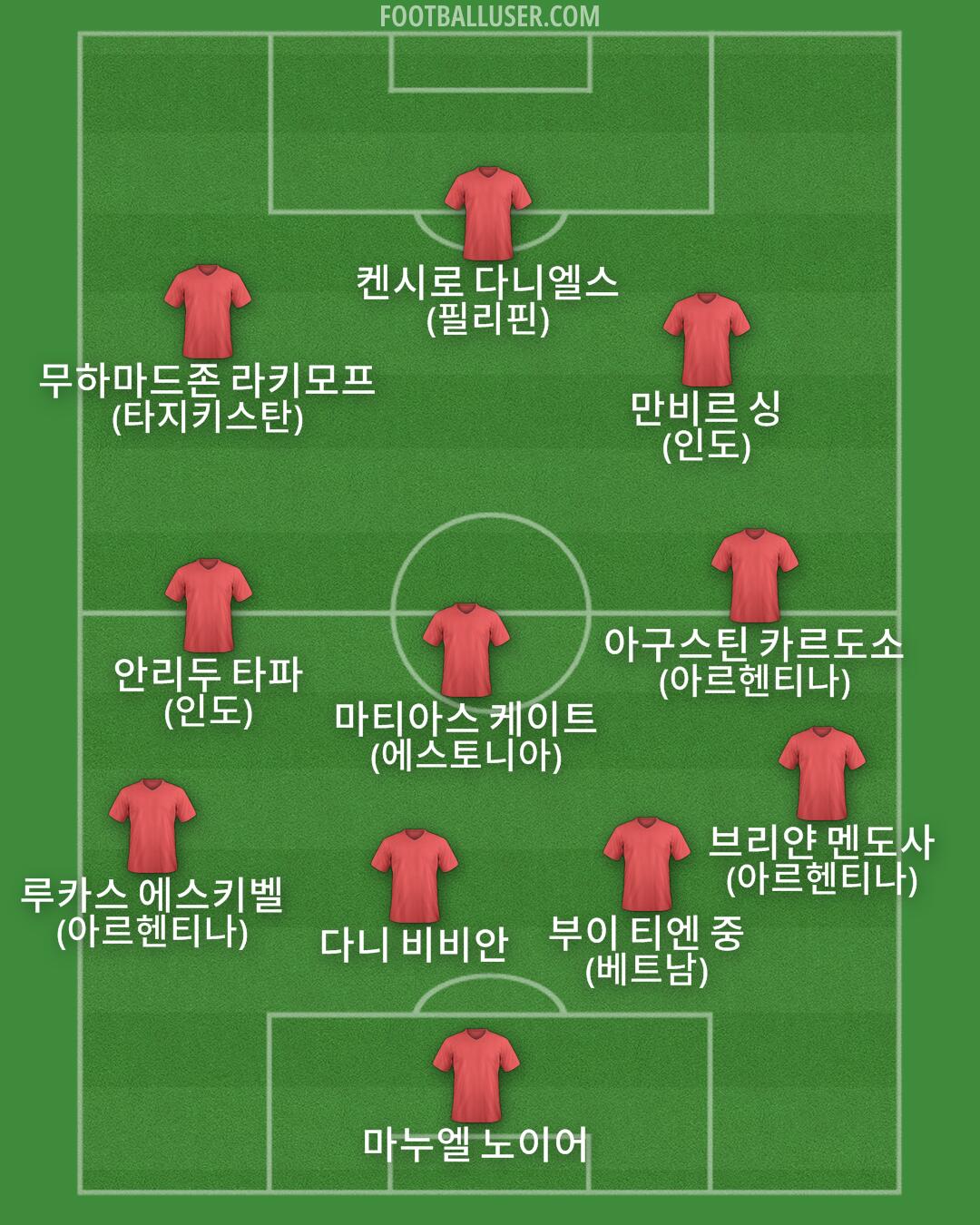 Custom Team Formation 2026