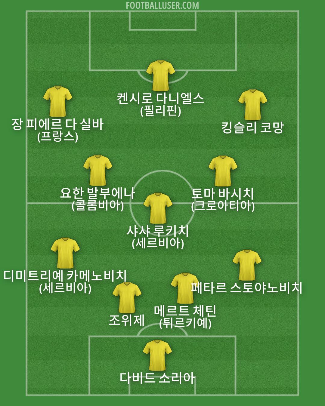 Custom Team Formation 2026