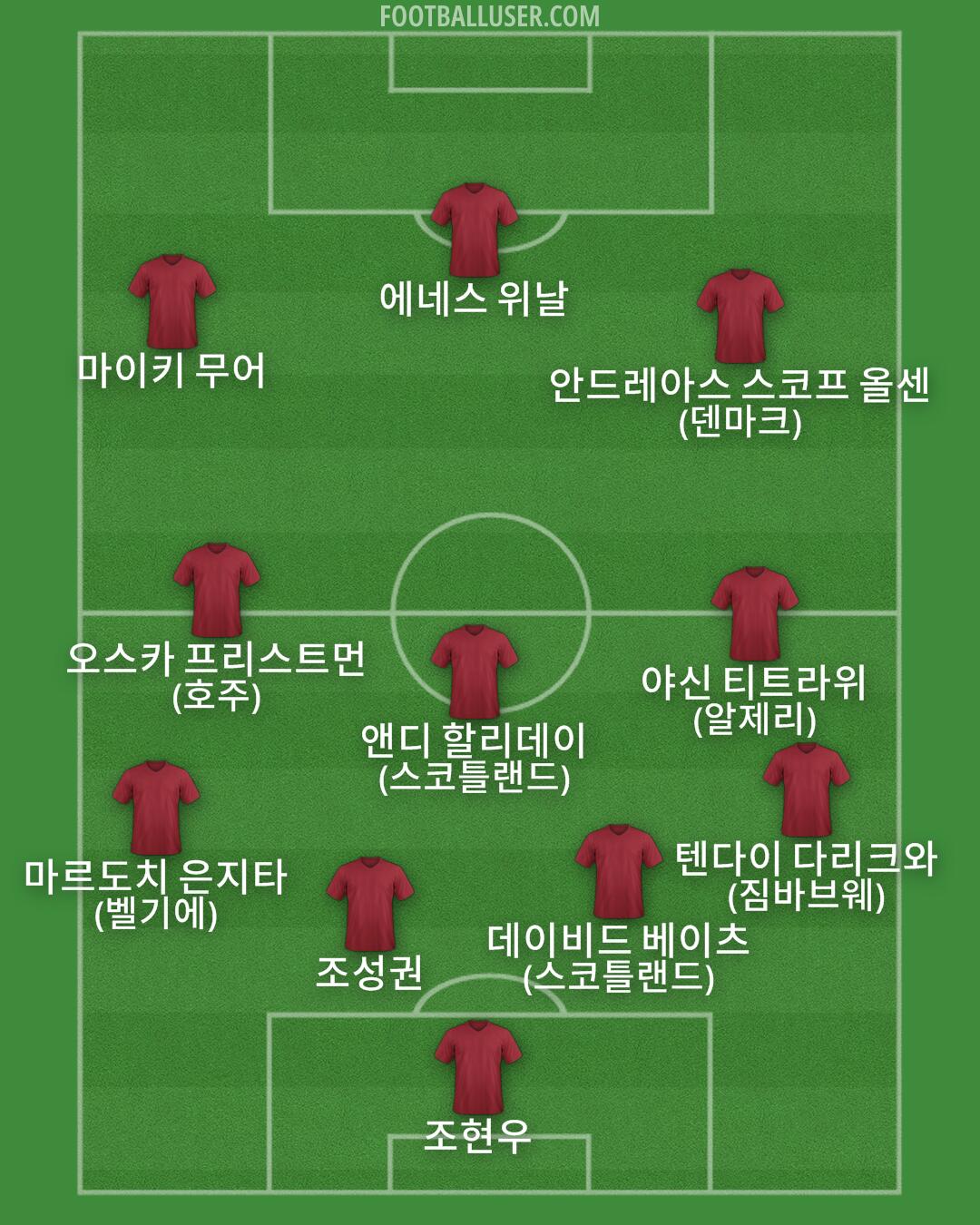 Custom Team Formation 2026