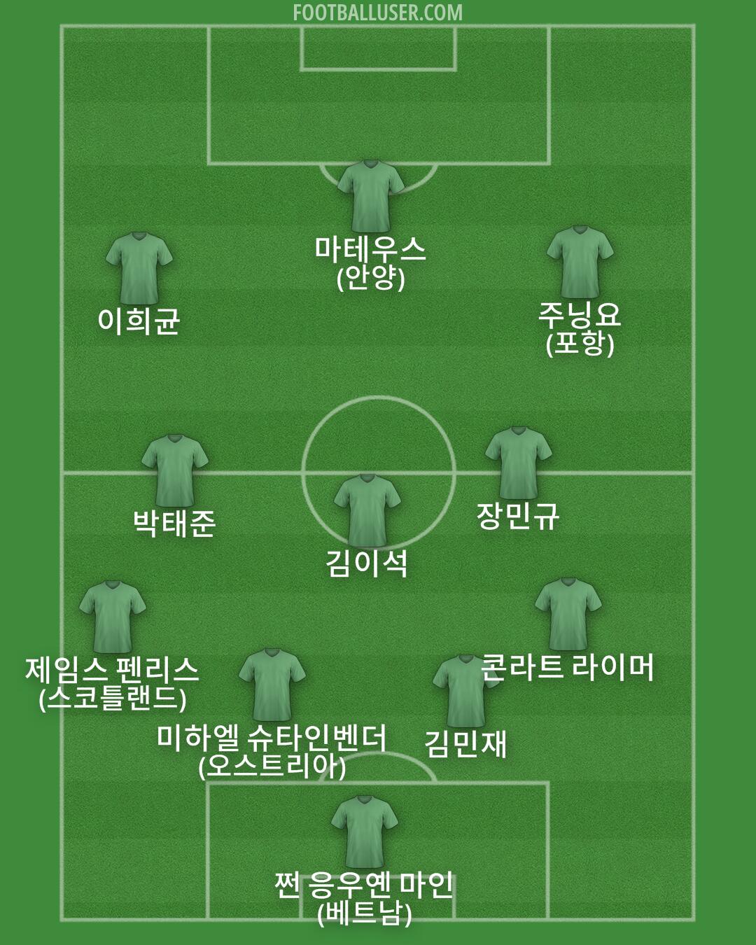 Custom Team Formation 2026