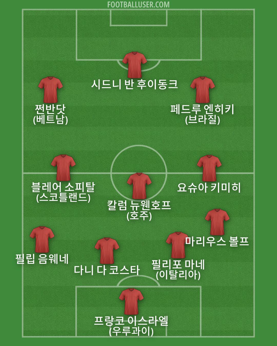 Custom Team Formation 2026