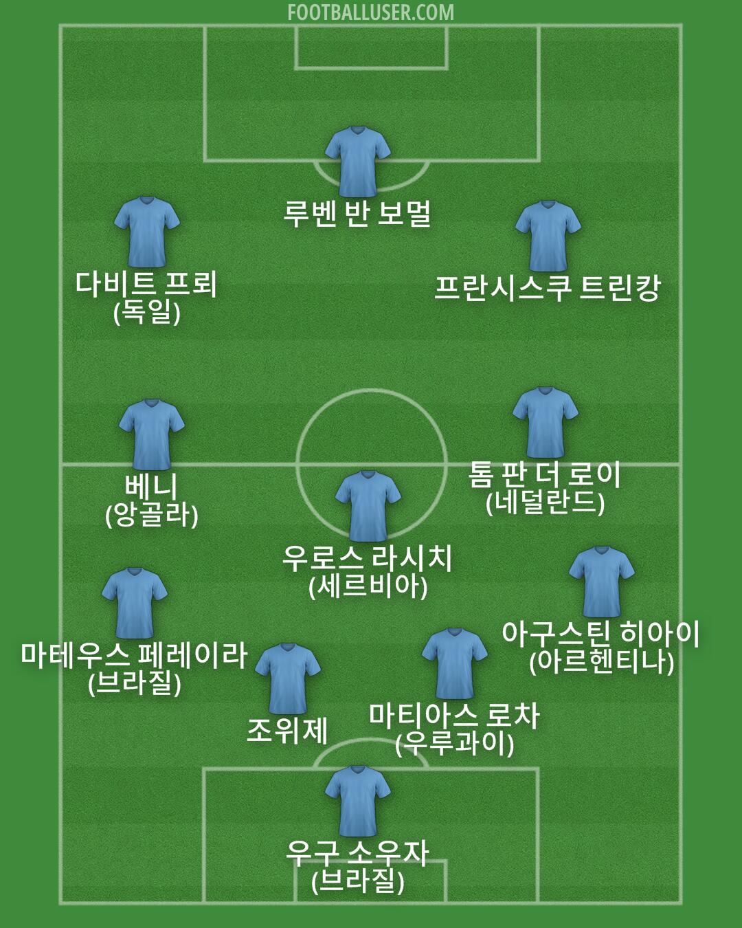 Custom Team Formation 2026