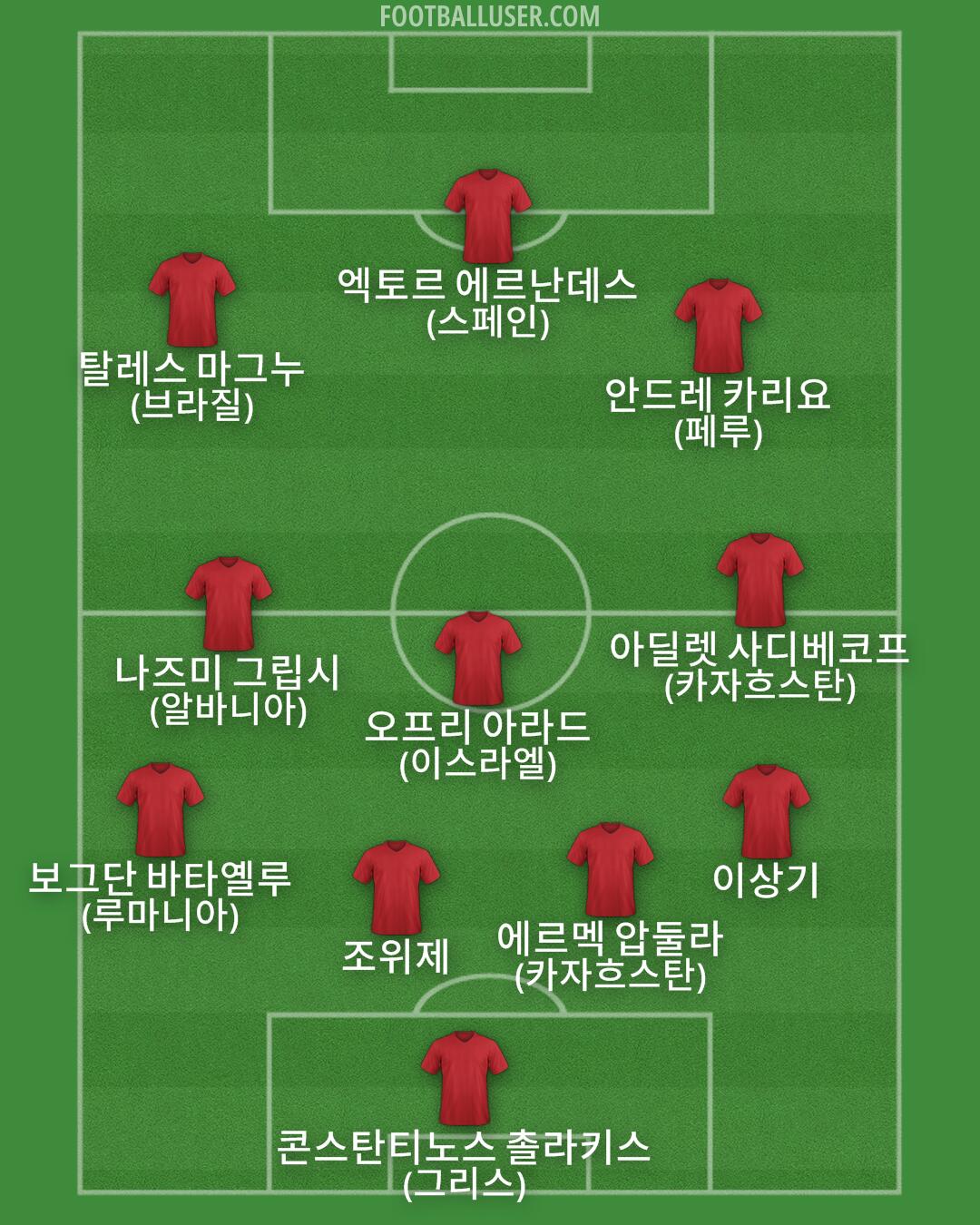 Custom Team Formation 2026