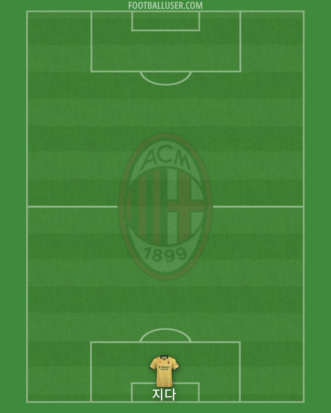 Milan Formation 2026