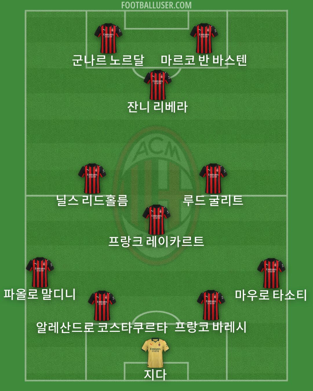 Milan Formation 2026