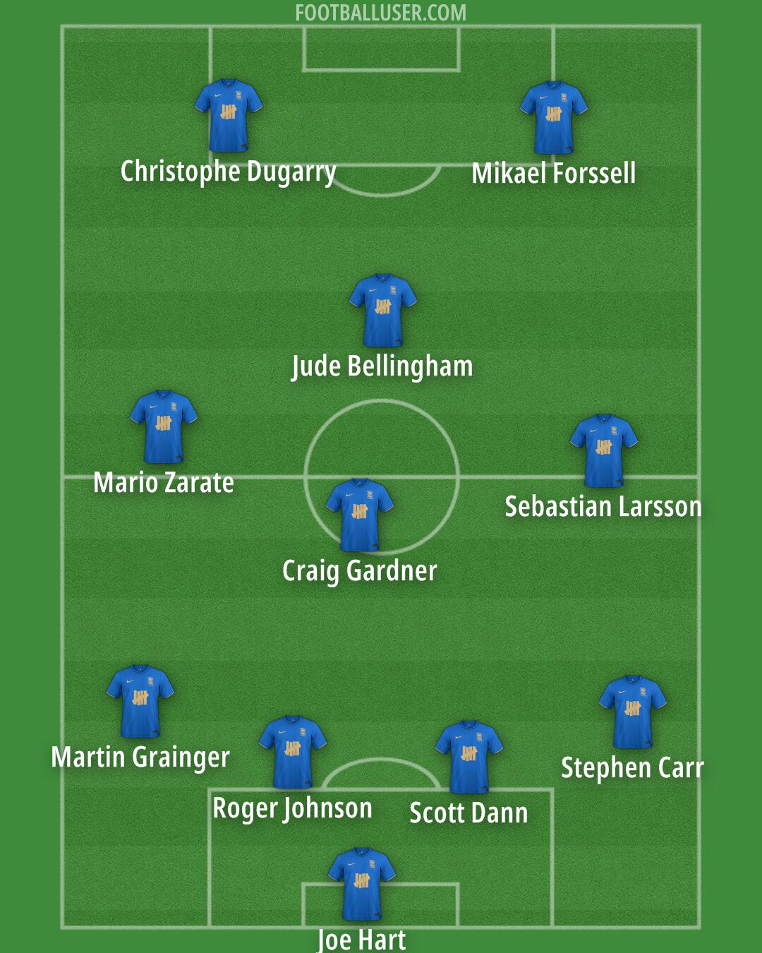 Birmingham Formation 2026