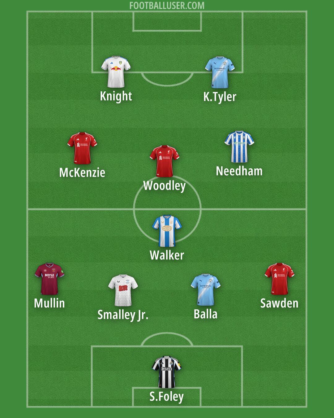 Custom Team Formation 2026