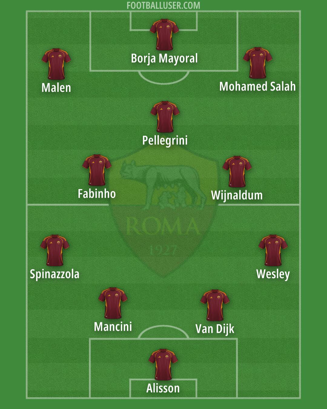 Roma Formation 2026