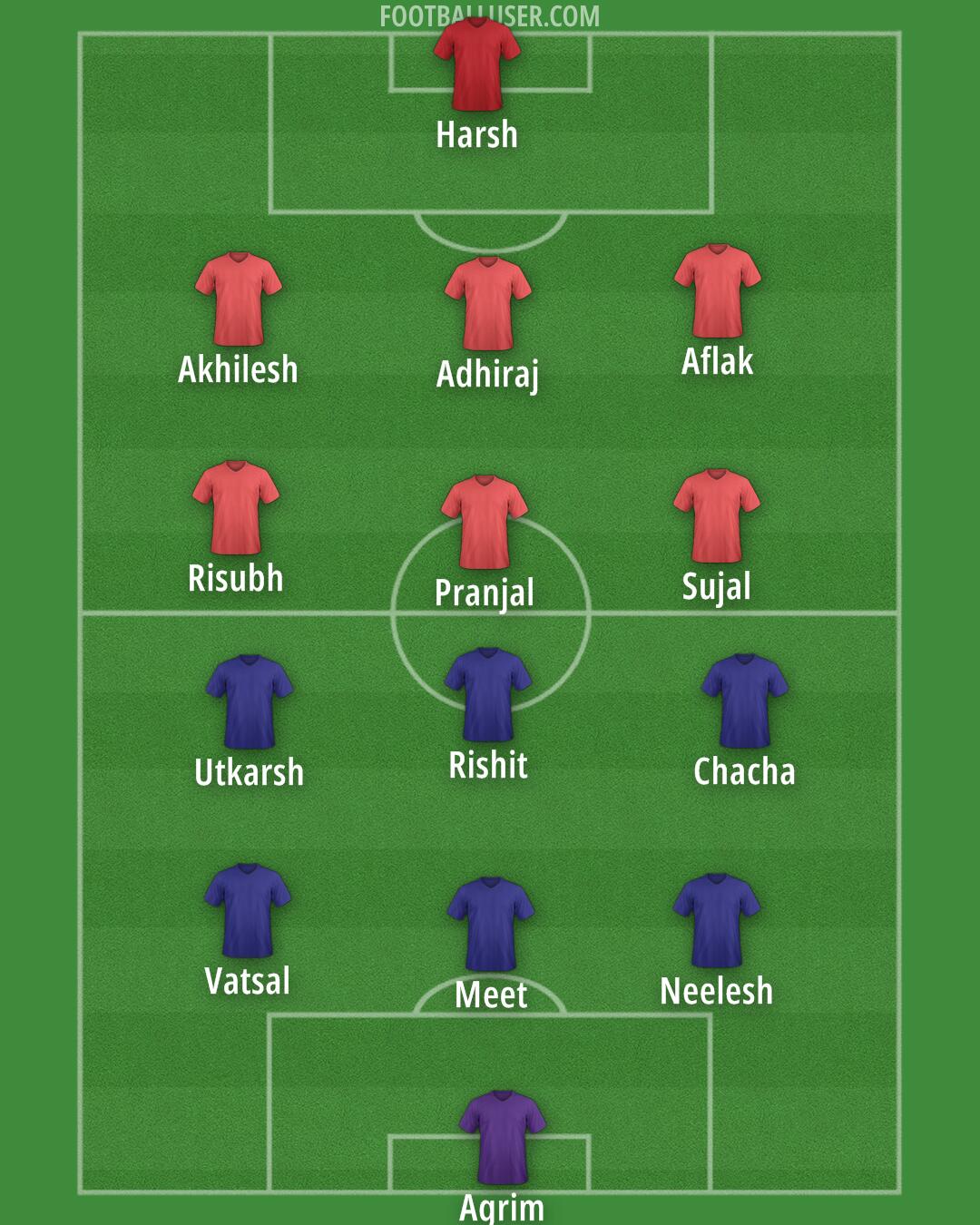 Custom Team Formation 2026