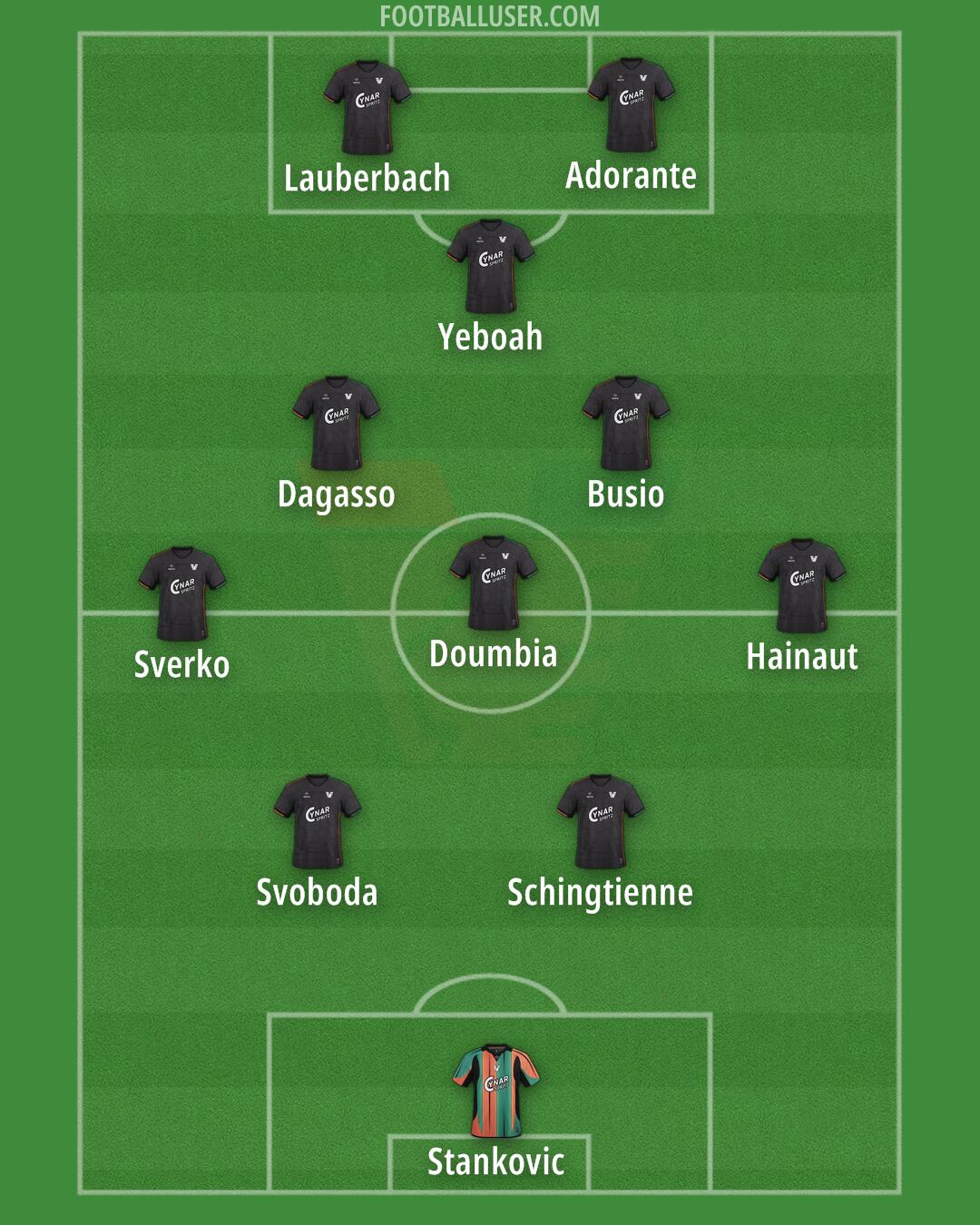 Venezia Formation 2026