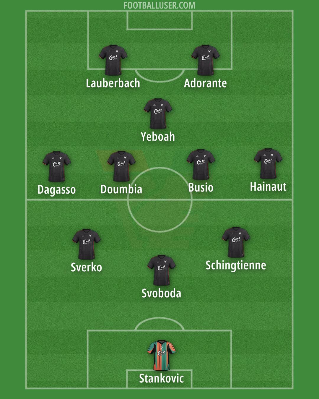 Venezia Formation 2026