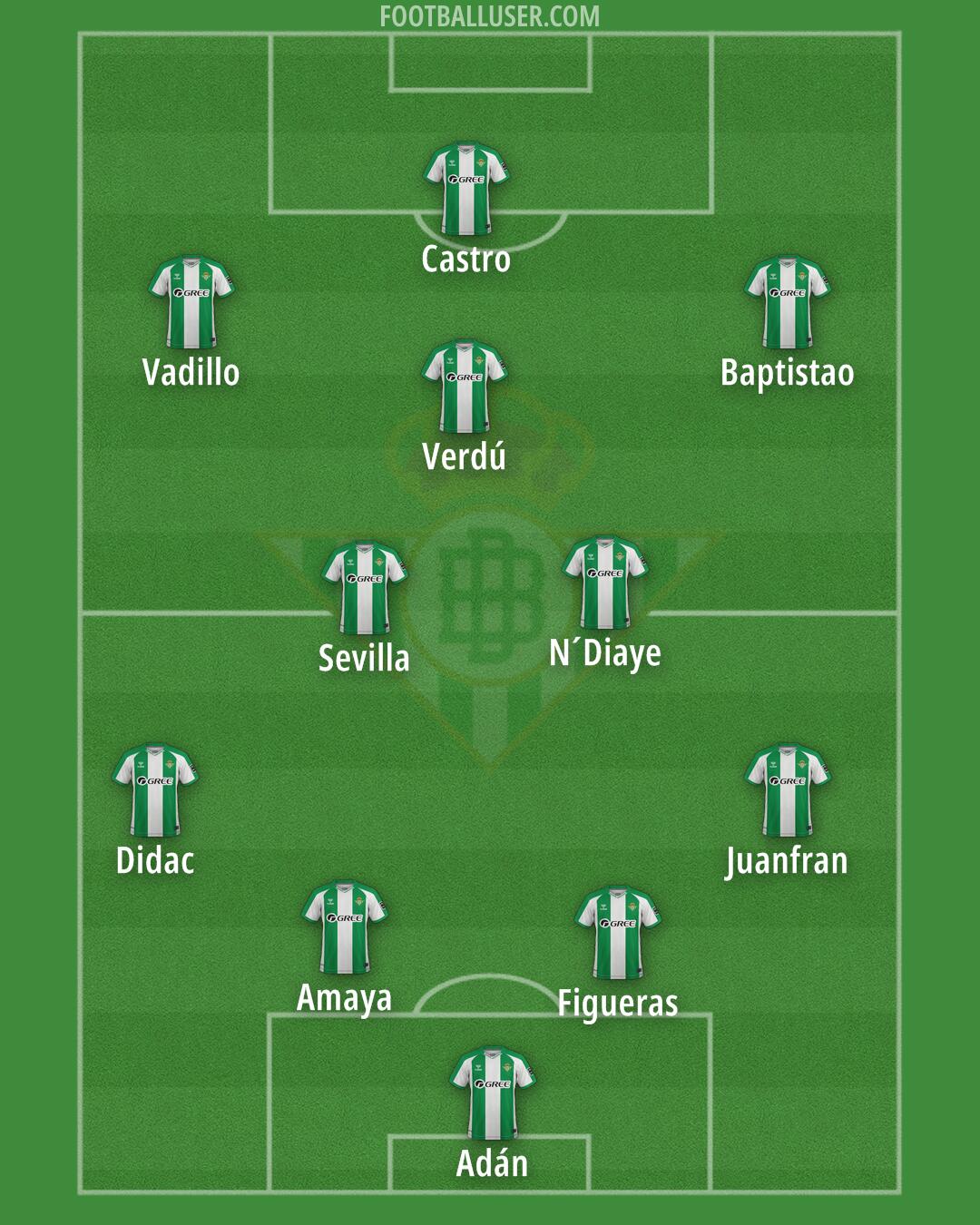 Real Betis Formation 2026