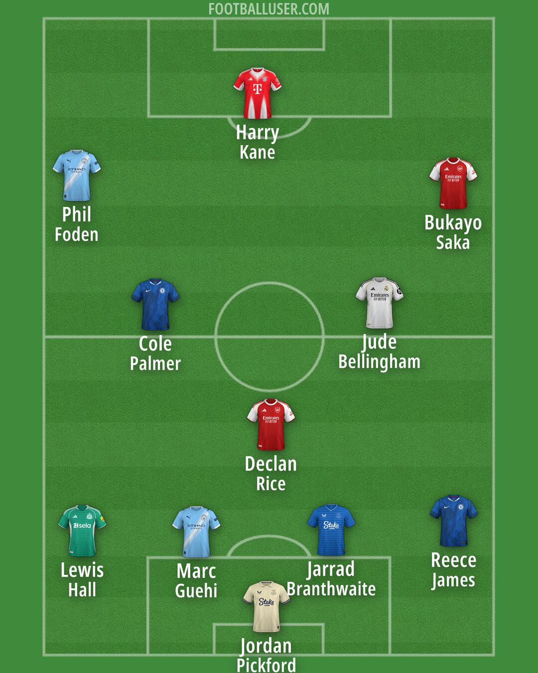 Custom Team Formation 2026