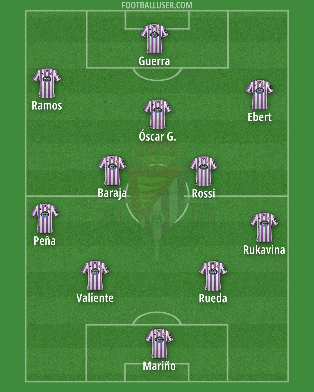 Real Valladolid Formation 2026