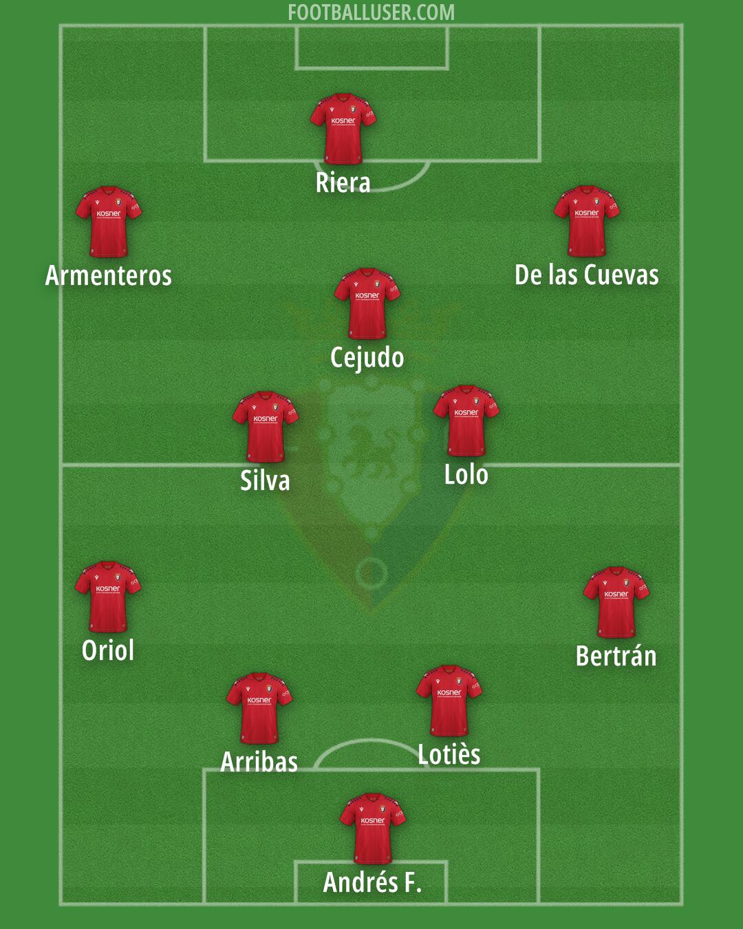 Osasuna Formation 2026