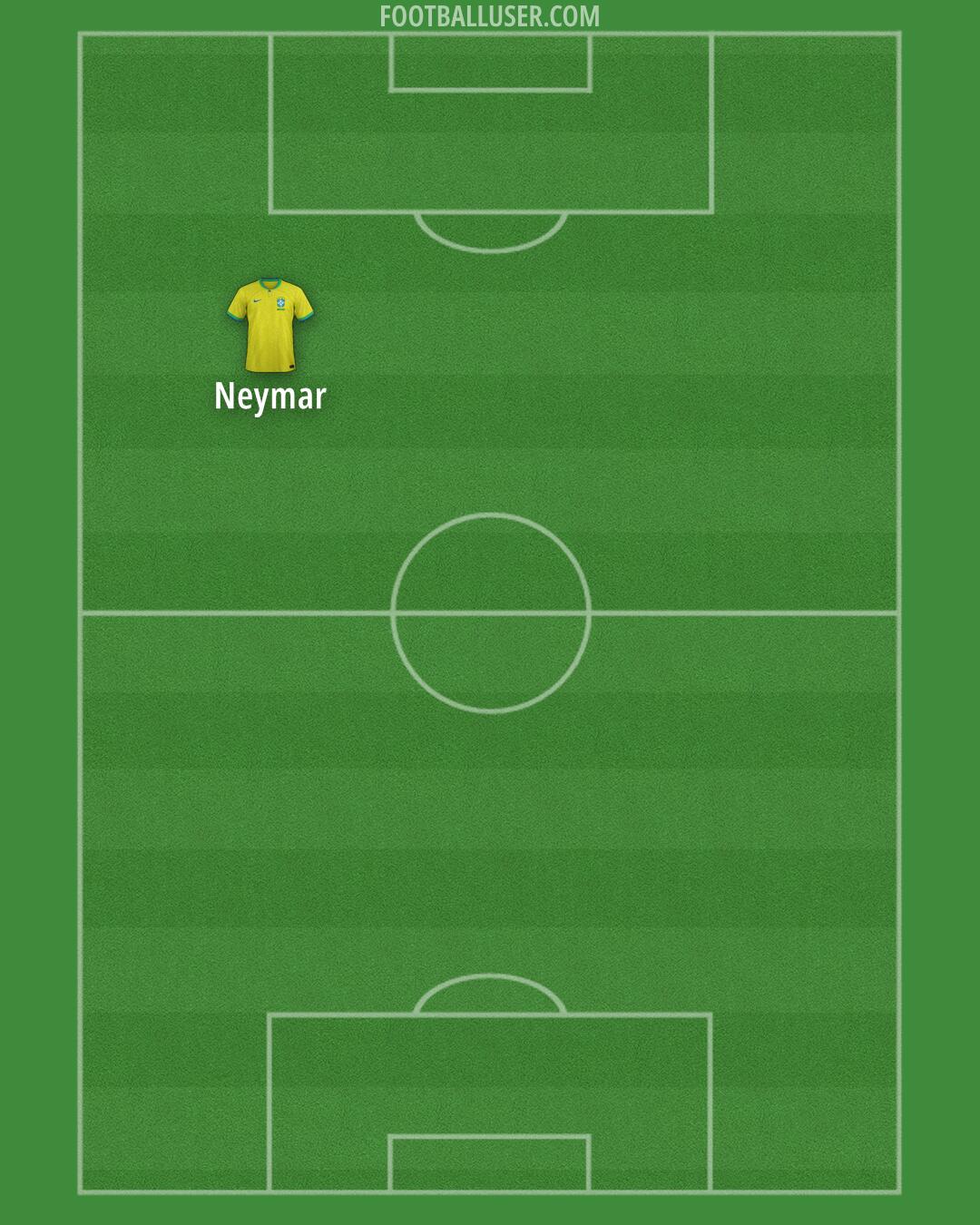 Brazil Formation 2026