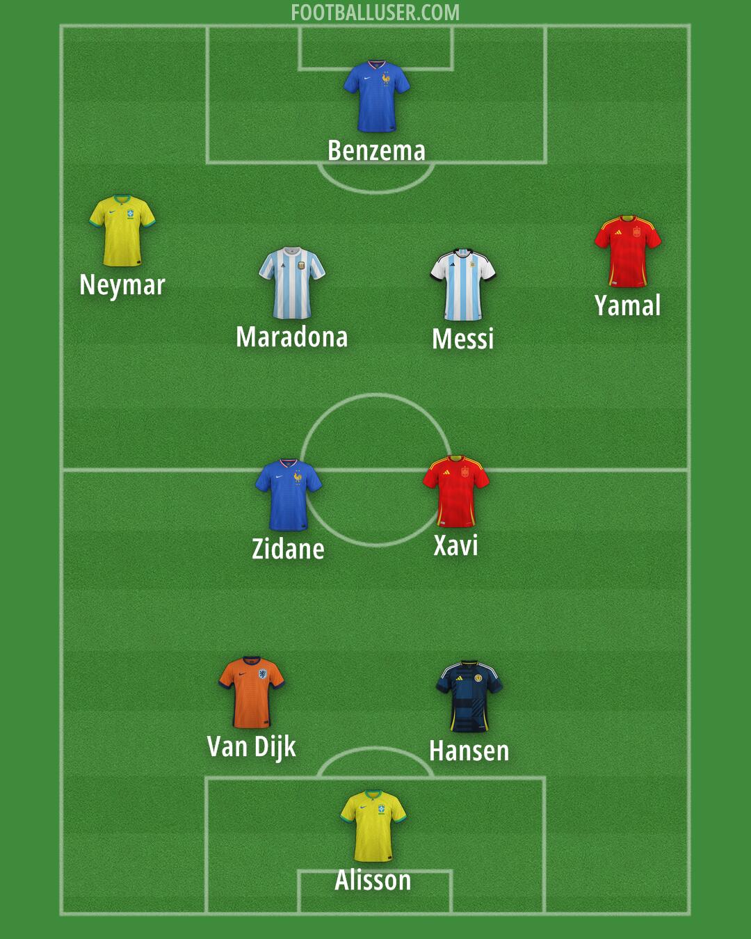 Custom Team Formation 2026