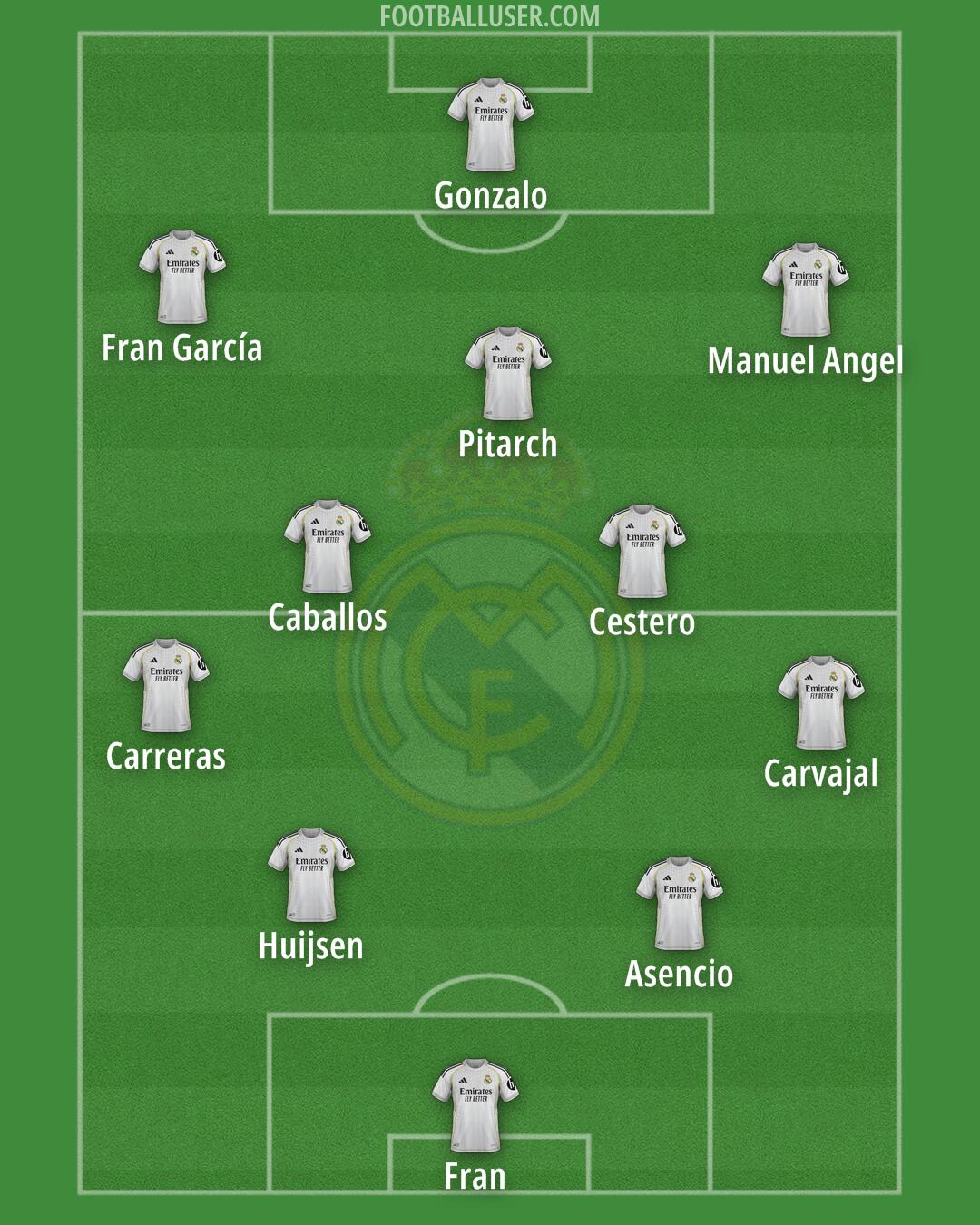 Real Madrid Formation 2026