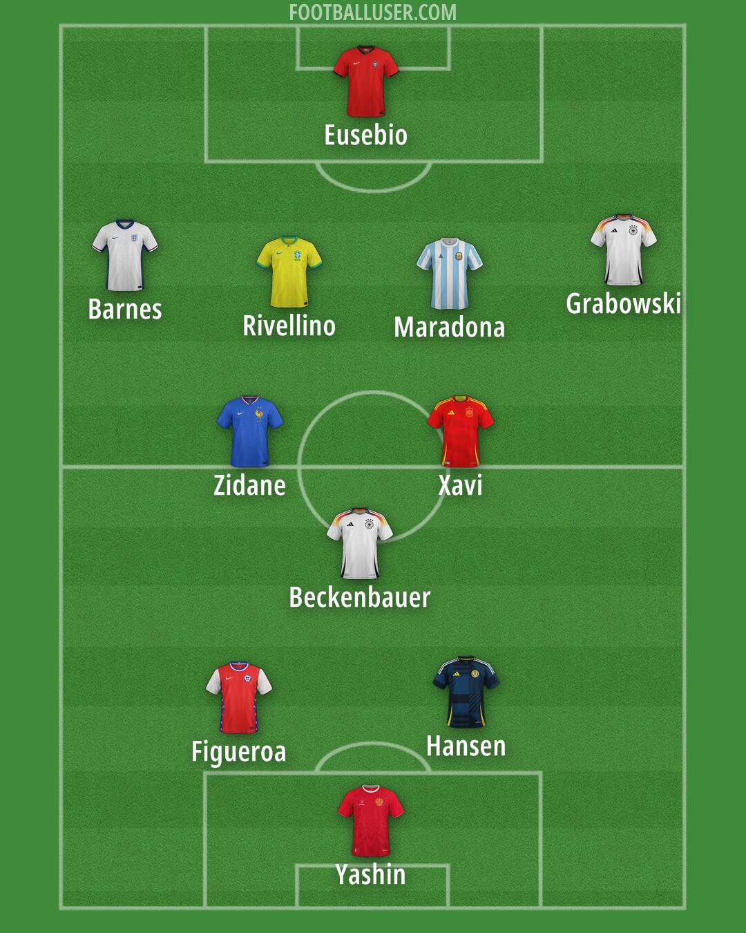 Custom Team Formation 2026