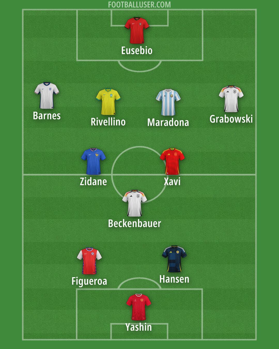 Custom Team Formation 2026