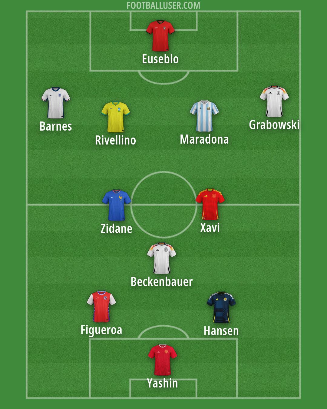 Custom Team Formation 2026