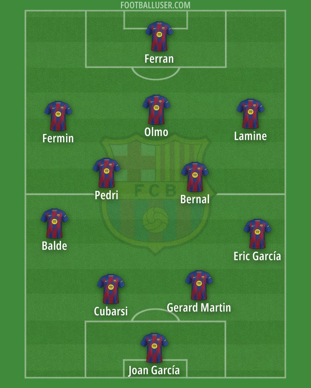 Barcelona Formation 2026