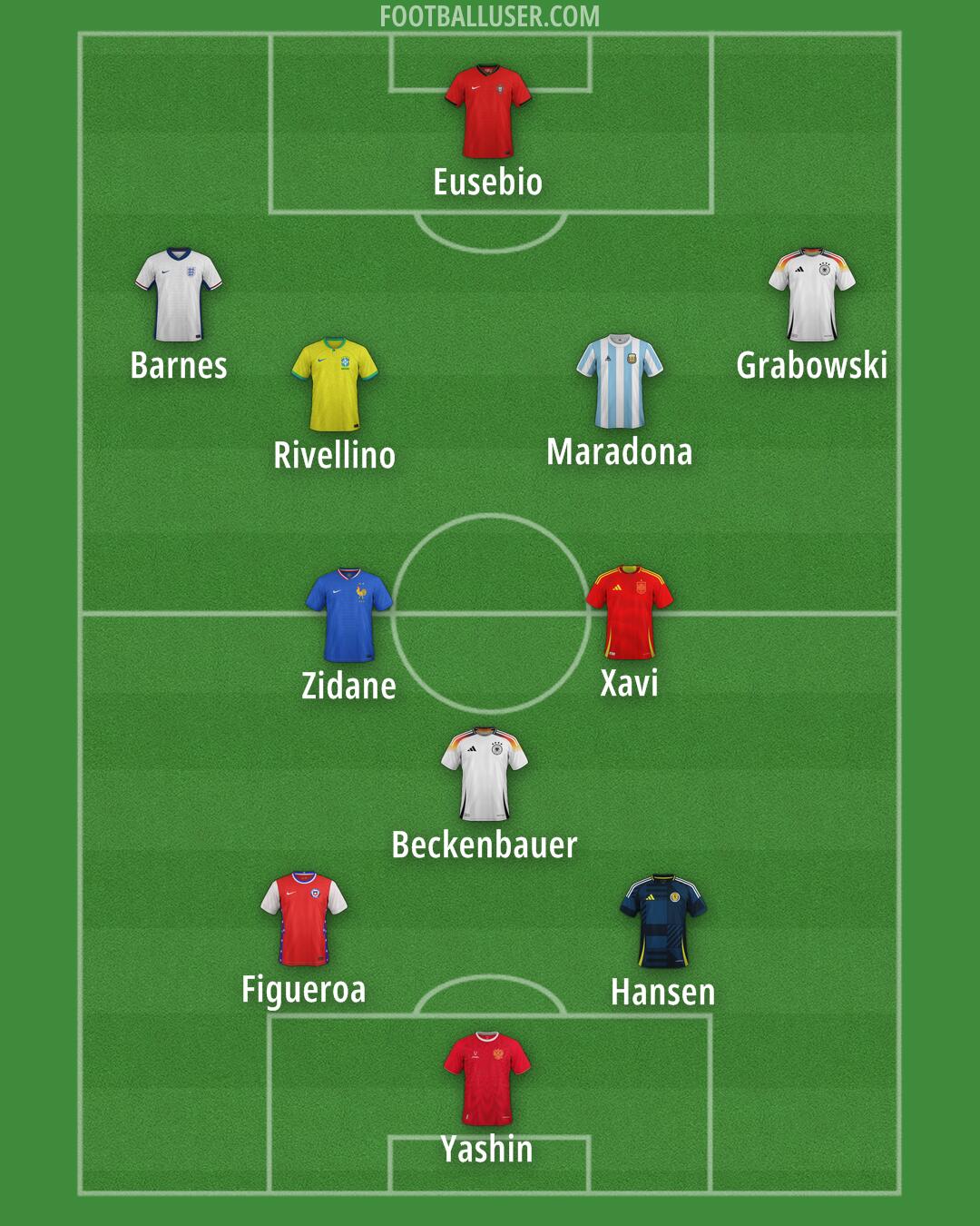 Custom Team Formation 2026