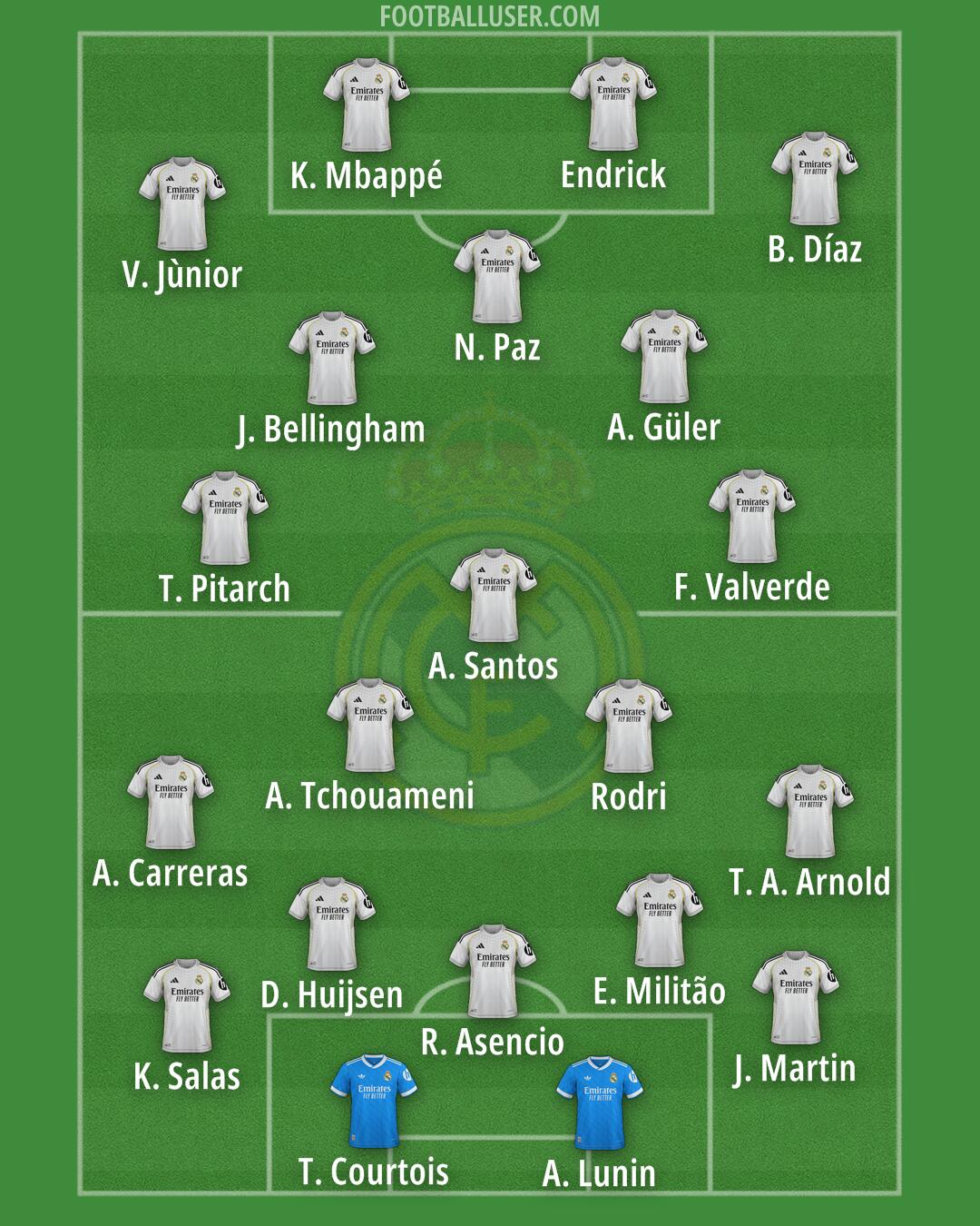 Real Madrid Formation 2026