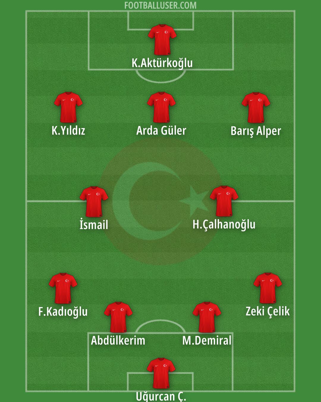 Türkiye Formation 2026