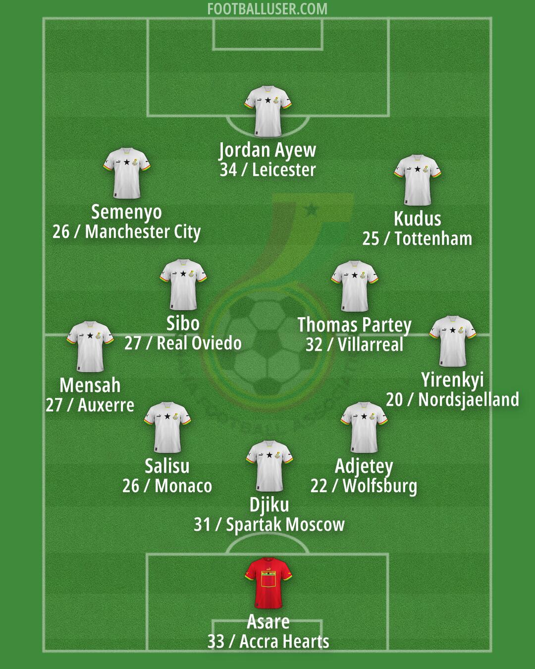 Ghana Formation 2026