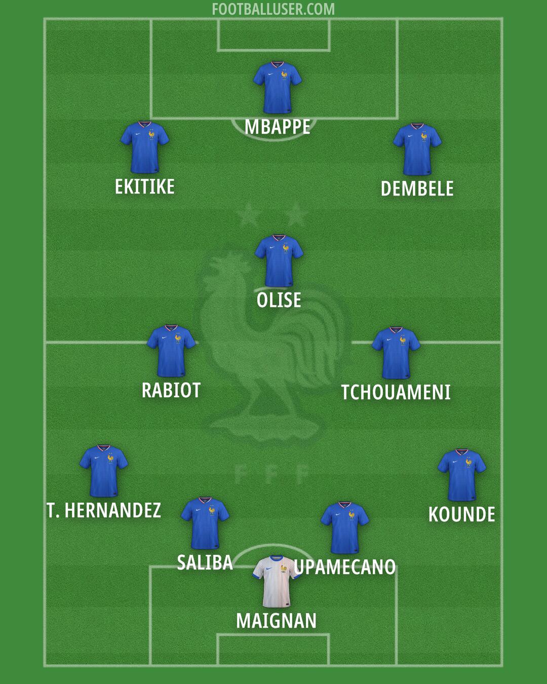 France Formation 2026