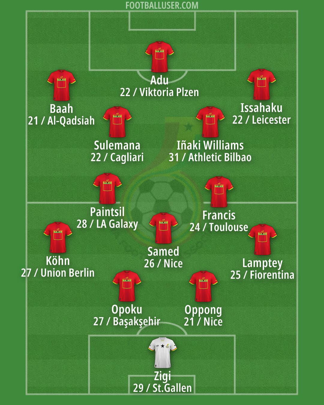 Ghana Formation 2026