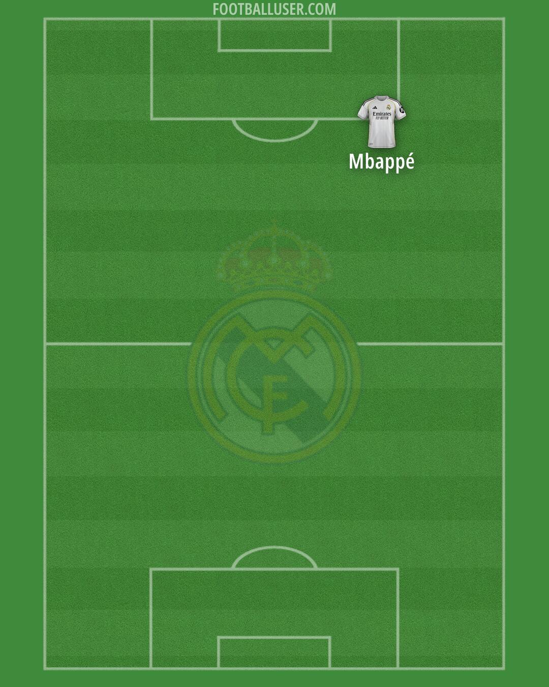Real Madrid Formation 2026