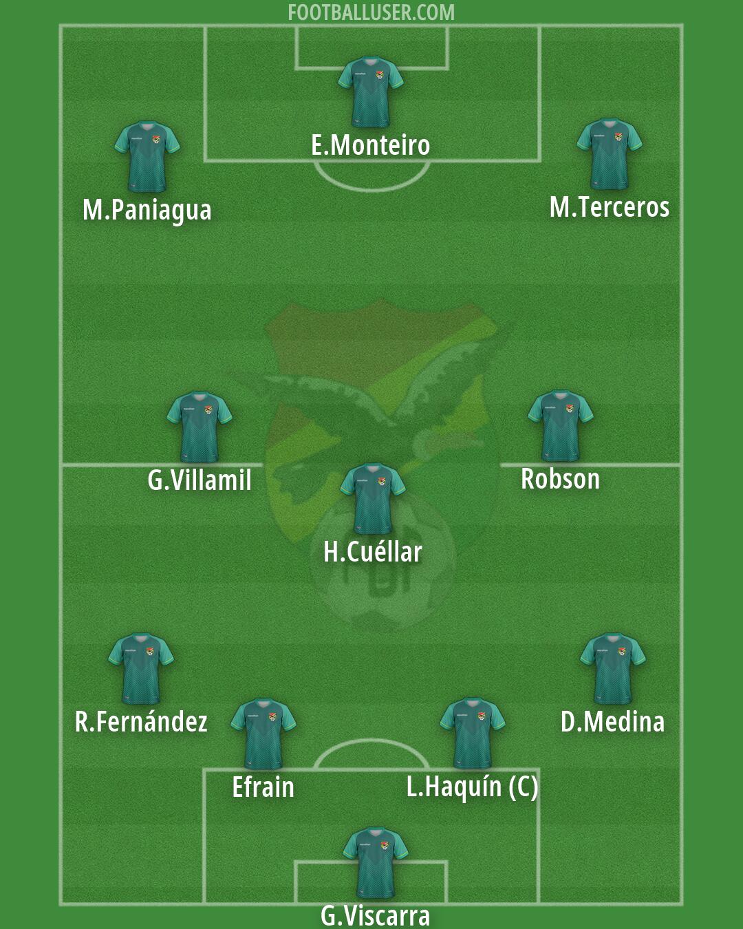 Bolivia Formation 2026
