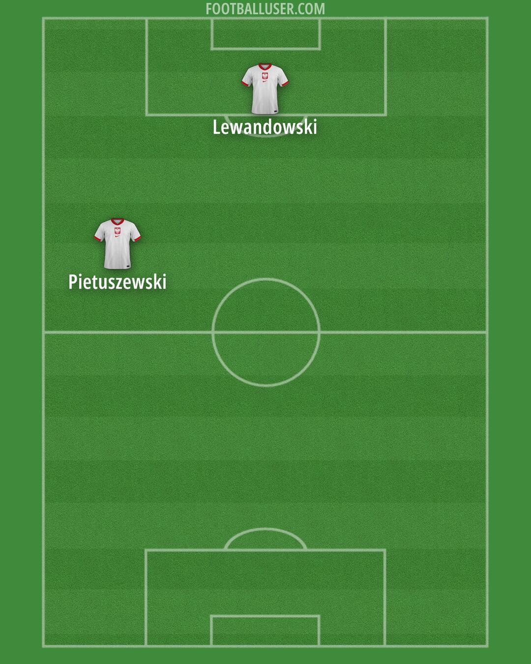 Poland Formation 2026