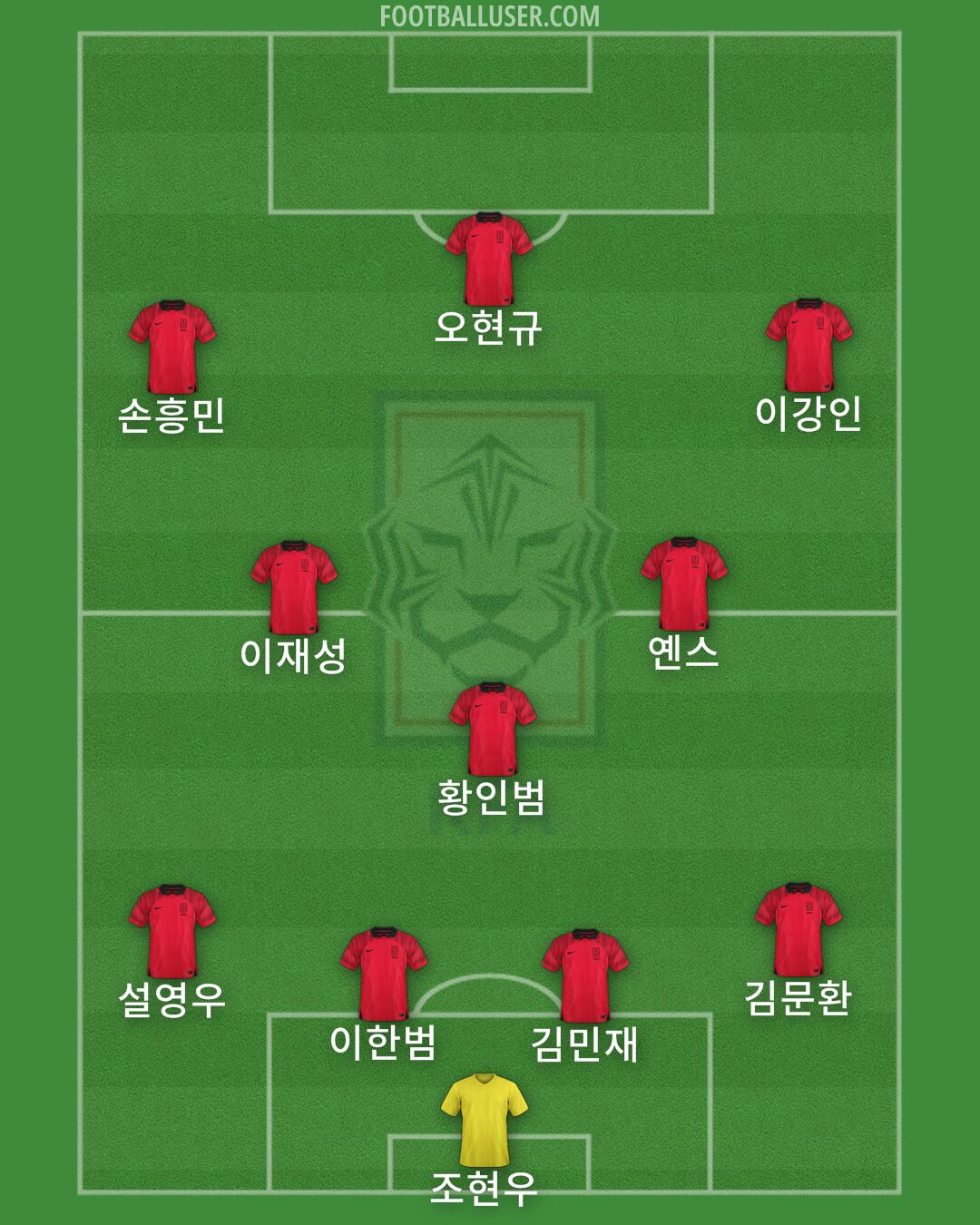 South Korea Formation 2026