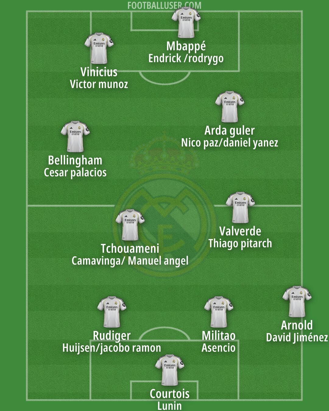 Real Madrid Formation 2026
