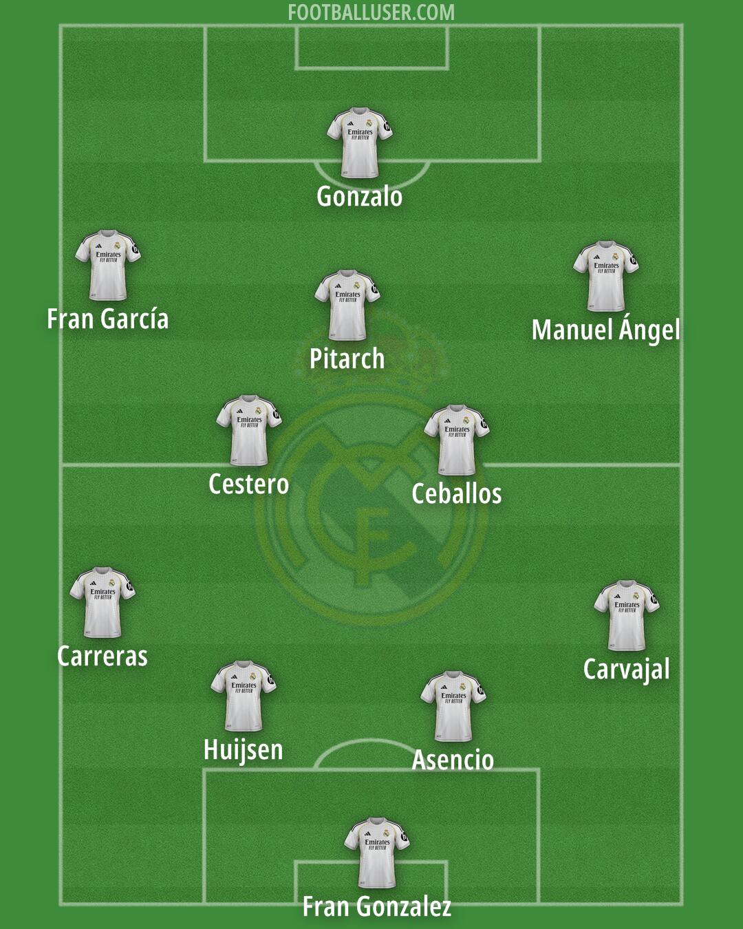 Real Madrid Formation 2026