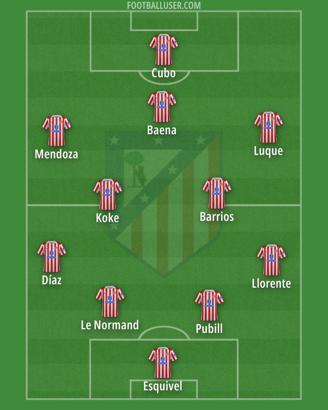 Atlético Formation 2026