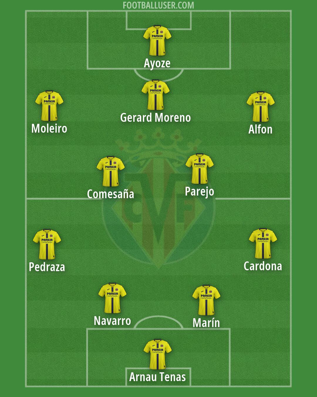 Villarreal Formation 2026