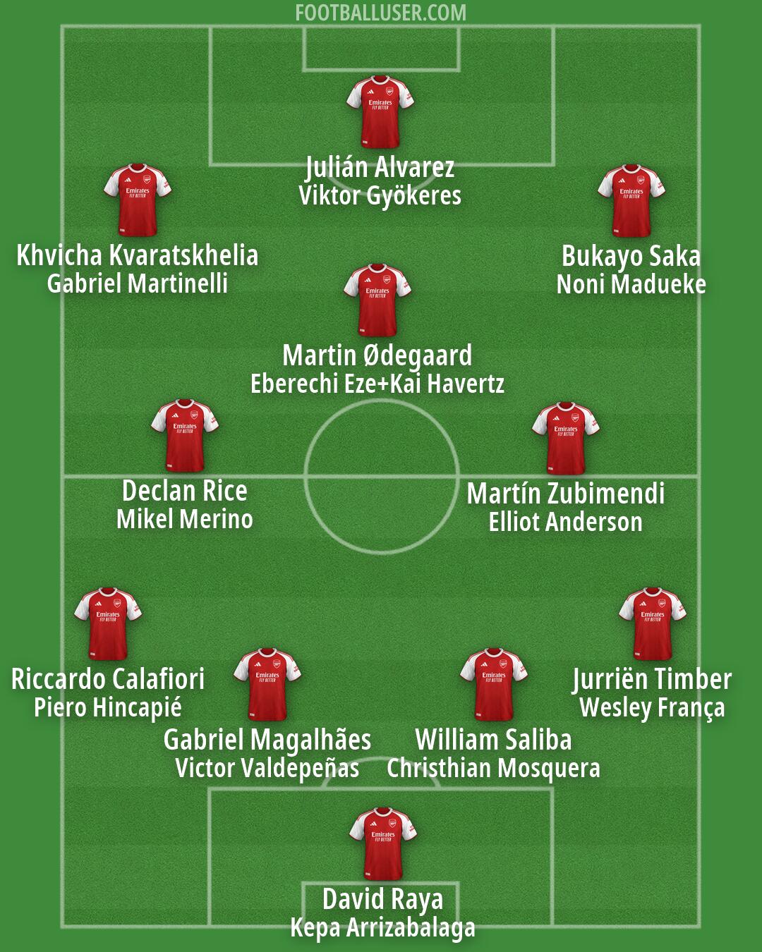 Arsenal Formation 2026