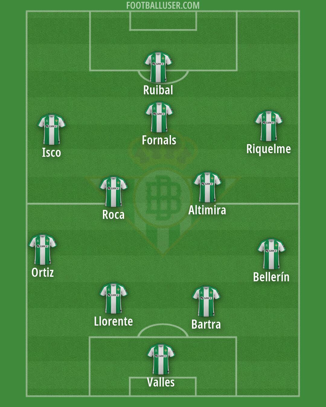 Real Betis Formation 2026