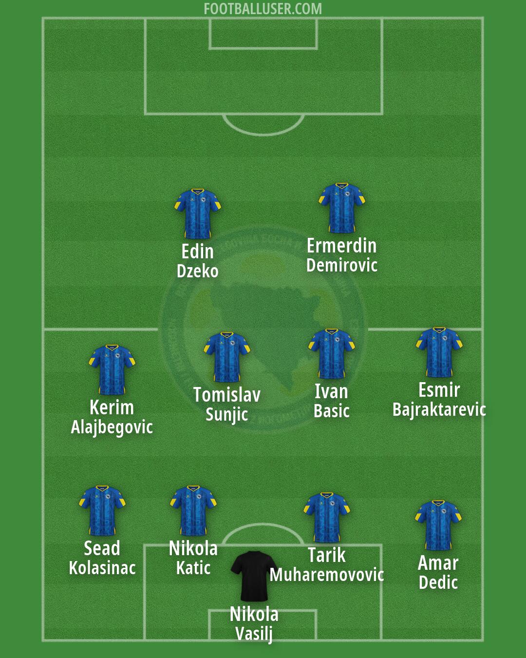 Bosnia and Herzegovina Formation 2026