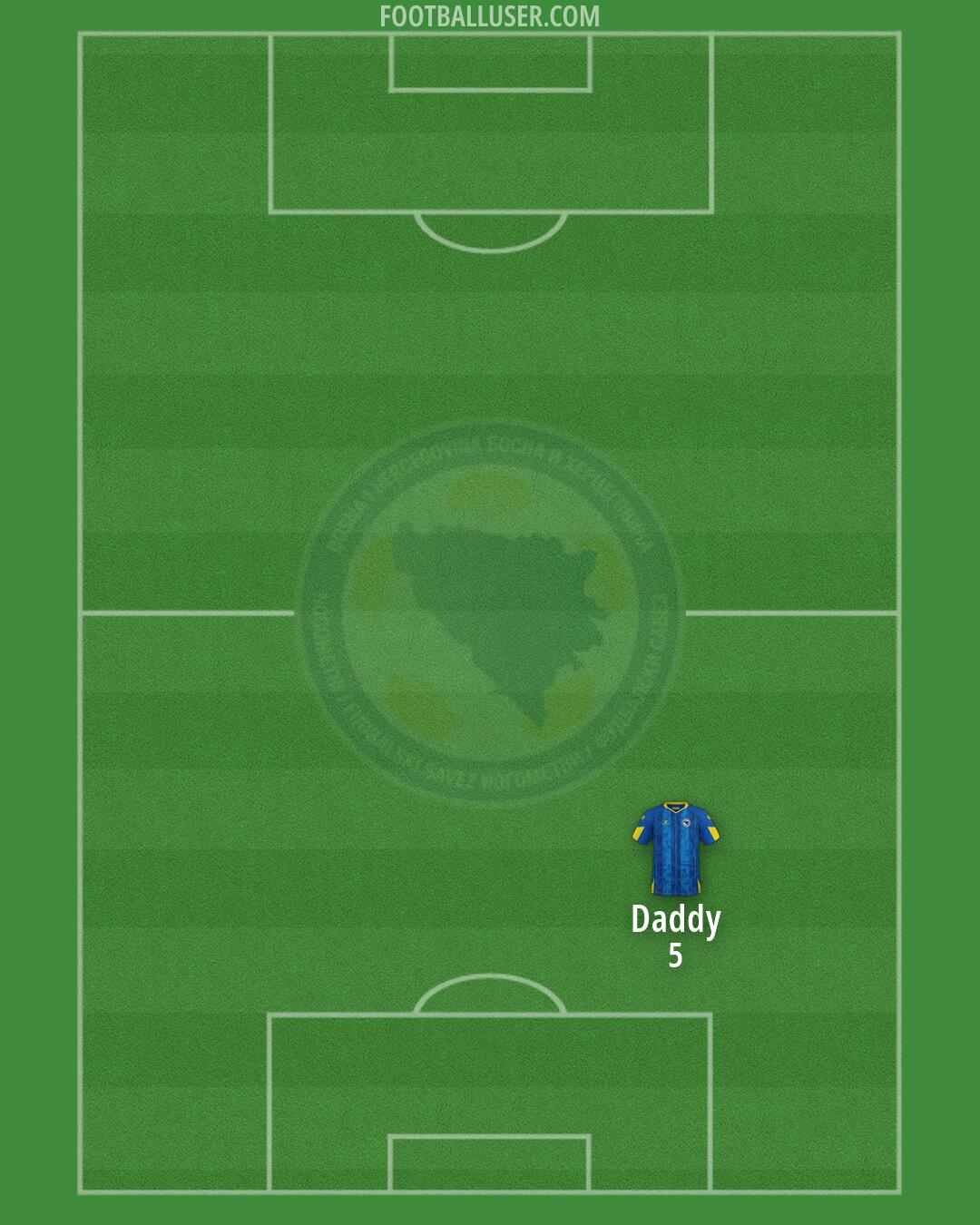 Bosnia and Herzegovina Formation 2026