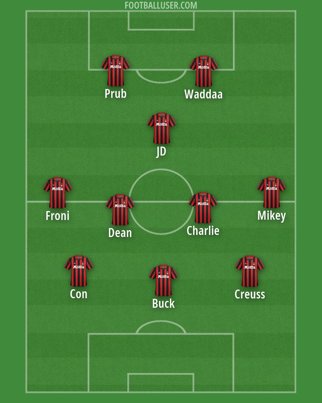 Milan Formation 2026
