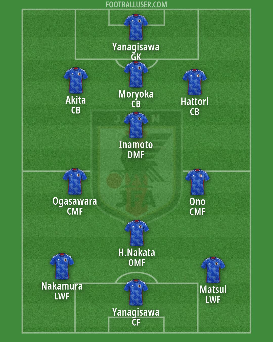 Japan Formation 2026